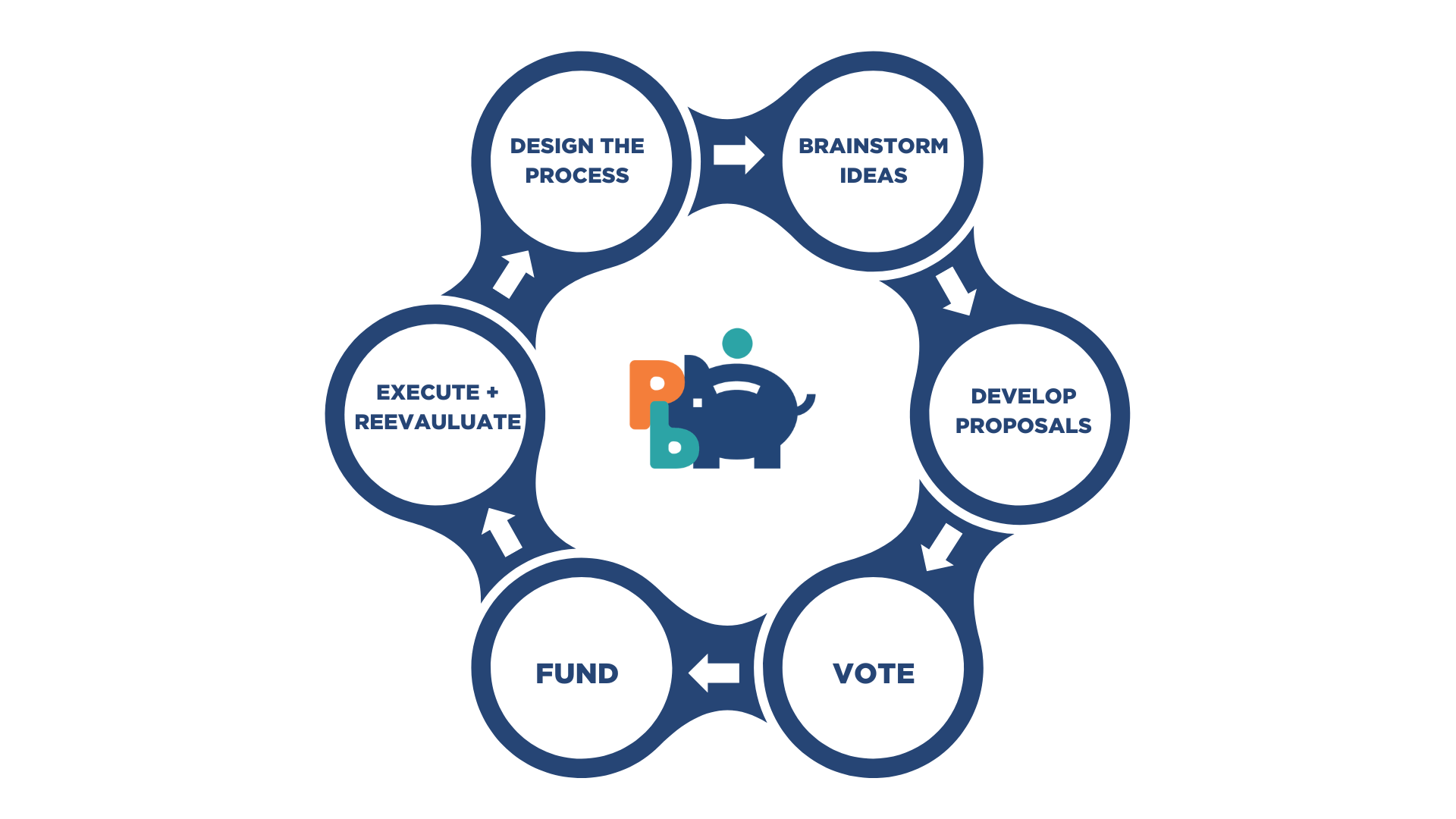 rvapb cycle graphic no dates (1) (1)