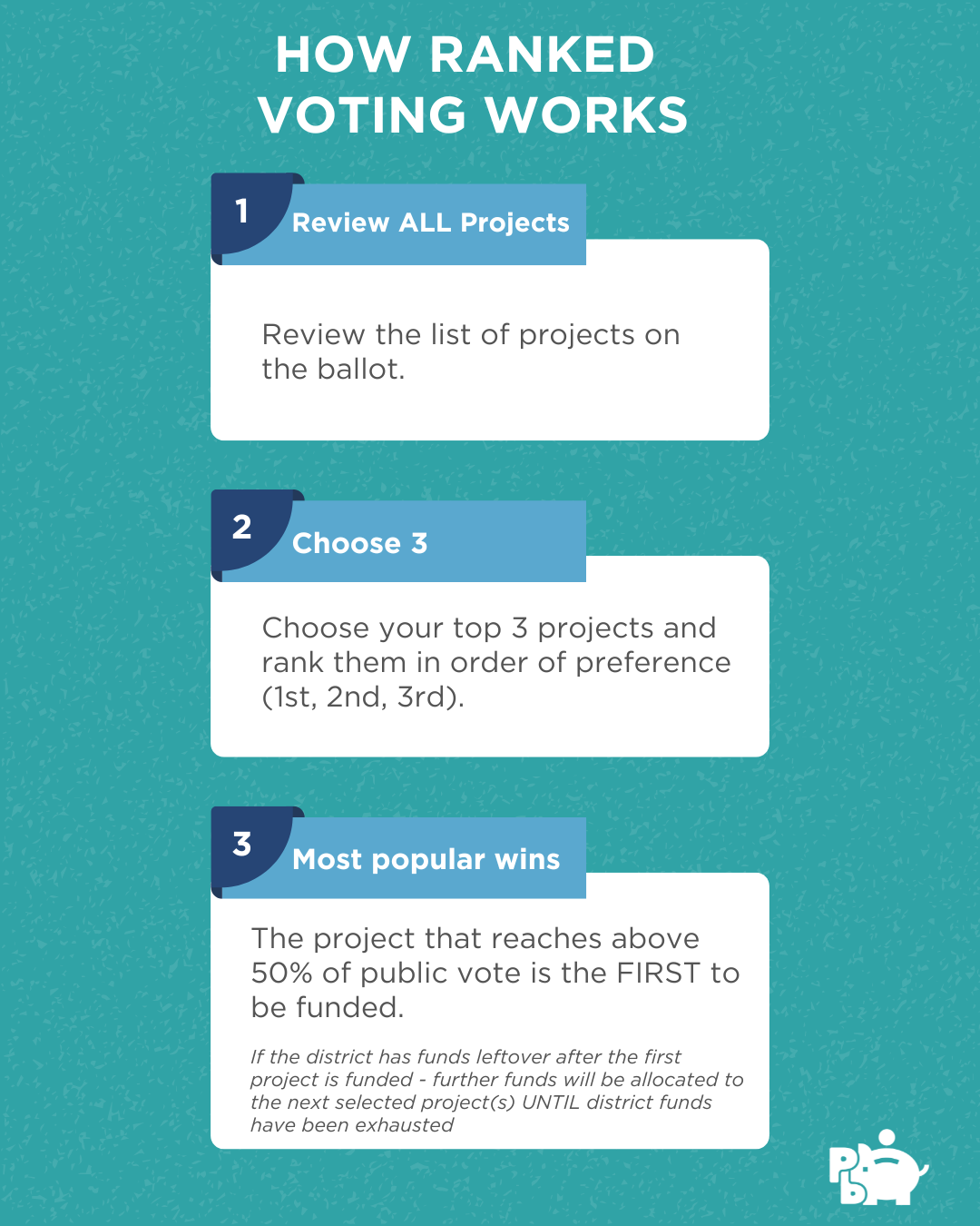 67e41be003a0270a68a60f79_Phase 3 - Voting (3)